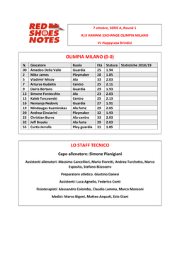 Milano-Brindisi Round 1 Game Notes