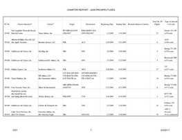 Charter Report - 2009 Prospectuses