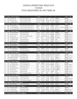 Coastal Empire Final Results #7 7/12/2020 Total Registered: 66, with Times: 66