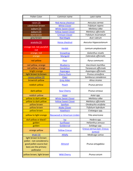 Pollen Color Chart