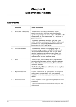 2007 Audit of the Sydney Drinking Water Catchment