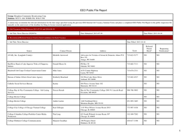 EEO Public File Report