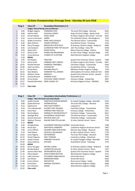 IQ State Champsionships Dressage Draw - Saturday 30 June 2018