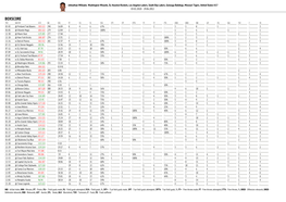 05 01 2020 Johnathan Williams 125 Game Stats