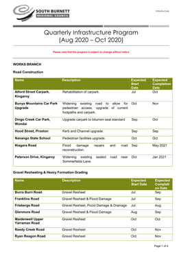 Quarterly Infrastructure Program (Aug 2020 – Oct 2020)