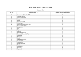 Details of 701 Functional One Stop Centres(Oscs)