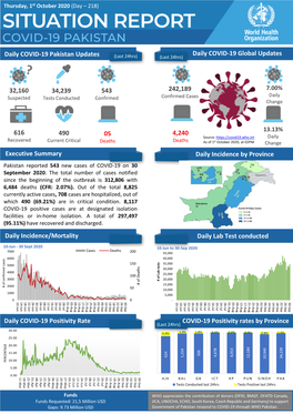 Daily COVID-19 Positivity Rate Daily Incidence/Mortality Daily Incidence