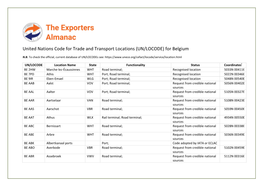 UN/LOCODE) for Belgium