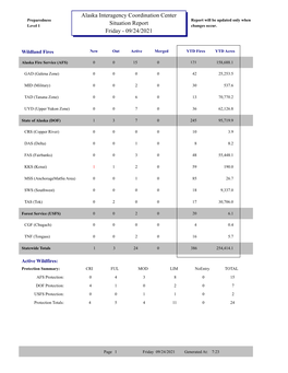 AICC Situation Report