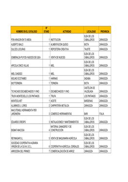 Nombre En El Catalogo Nº Stand Actividad Localidad