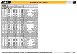 Midweek Basketball Results 14/05/2021 09:18 1 / 4