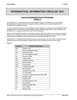 Aeronautical Information Circular 19/21