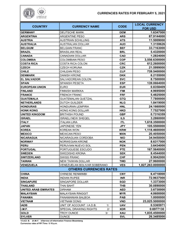 Others Currencies Rates