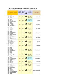 TELEVISION Stations GENESEE COUNTY, MI