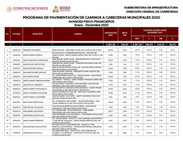 PROGRAMA DE PAVIMENTACIÓN DE CAMINOS a CABECERAS MUNICIPALES 2020 AVANCES FISICO-FINANCIEROS Enero - Diciembre 2020