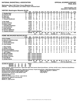 Bucks (42-24) Pos Min Fg Fga 3P 3Pa Ft Fta Or Dr Tot a Pf St to Bs +/- Pts 17 P.J