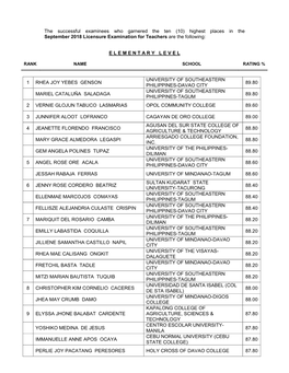 The Successful Examinees Who Garnered the Ten (10) Highest Places in the September 2018 Licensure Examination for Teachers Are the Following