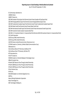 Reporting Issuers in Good Standing in Newfoundland and Labrador (As of 7:37Am NST September 27, 2021)