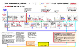 TIMELINE for ABRAM (ABRAHAM) from the Promise Given at Age 70 (Gen