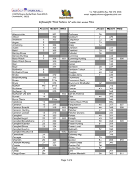 Ingles Buchan Lightweight Wool List