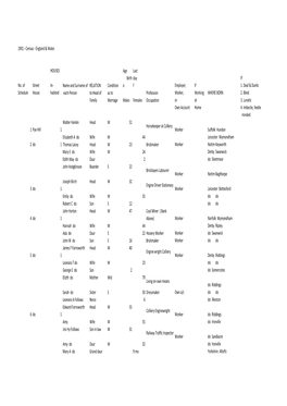 1901 - Census - England & Wales