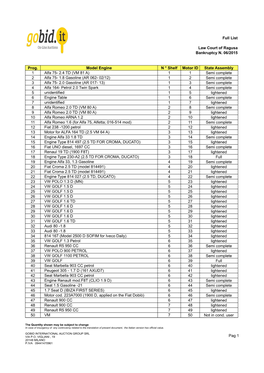 Pag 1 Full List Law Court of Ragusa Bankruptcy N. 06/2015 Prog