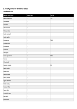 Dr. Duke's Phytochemical and Ethnobotanical Databases List of Plants for Toxic