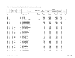 Page 1 of 29 Table C-01 : Area, Households, Population, Density by Residence and Community