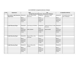 1. List of Pios/Apios and First Appellate Authorities of Public