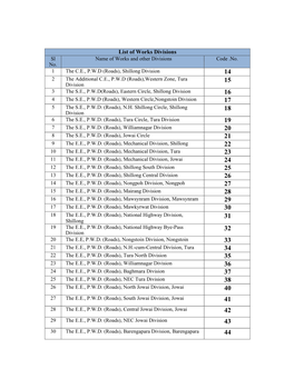 List of Public Works Divisions with Code