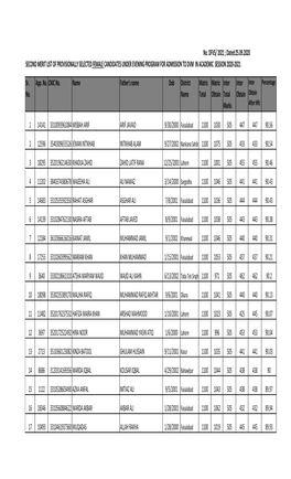 Second Merit List of Evening College