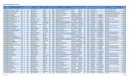 Mark-To-Market (M2M) Transactions