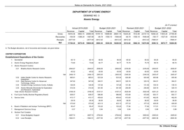 DEPARTMENT of ATOMIC ENERGY DEMAND NO. 3 Atomic Energy