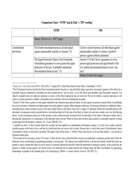 Comparison Chart – NYPD 'Stop & Frisk' V. TPS 'Carding