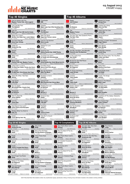 Top 40 Singles Top 40 Albums Like I'm Gonna Lose You Cheerleader Stages Wanted on Voyage 1 Meghan Trainor Feat