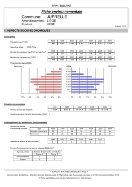JUPRELLE Arrondissement: LIEGE Province: LIEGE Edition 2010 1