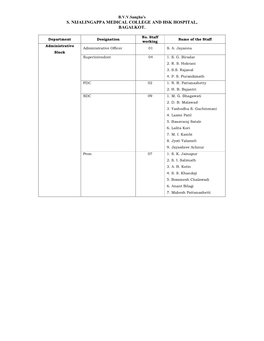 Nonteaching Staff As on 06-08-2012.Pdf