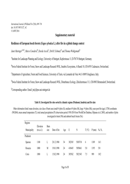Supplementary Material Resilience of European Beech Forests (Fagus