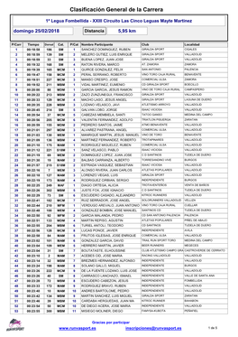 Clasificación General De La Carrera