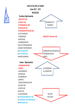 Comité Du Bas-Rhin De Handball Saison 2012