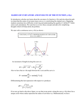 RADIUS of CURVATURE and EVOLUTE of the FUNCTION Y=F(X)