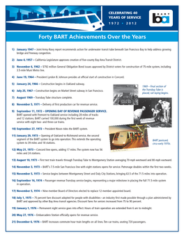 Forty BART Achievements Over the Years