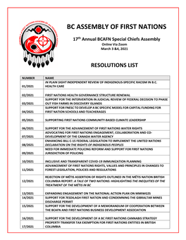 SCA 2021 Resolutions Compiled