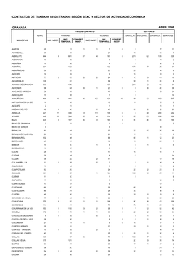 Contratos De Trabajo Registrados Según Sexo Y Sector De Actividad Económica