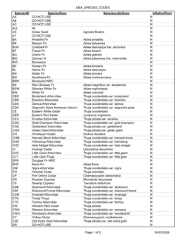 DBA SPECIES CODES by Species ID