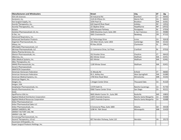 Manufacturers and Wholesalers Street City ST Zip Acorda Therapeutics