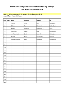 Rangliste Grossviehausstellung Schwyz 2014