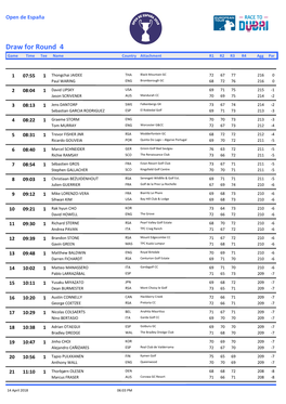 Draw for Round 4 Game Time Tee Name Country Attachment R1 R2 R3 R4 Agg Par