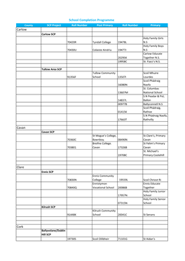 Carlow Cavan Clare Cork School Completion Programme