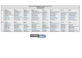 Full Draw Golf Strokeplay 2020 Day 1.Xlsx